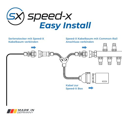 Speed-X Eco-Tuning para Octavia 1Z 2.0 TDI RS chip tuning motor CR 5