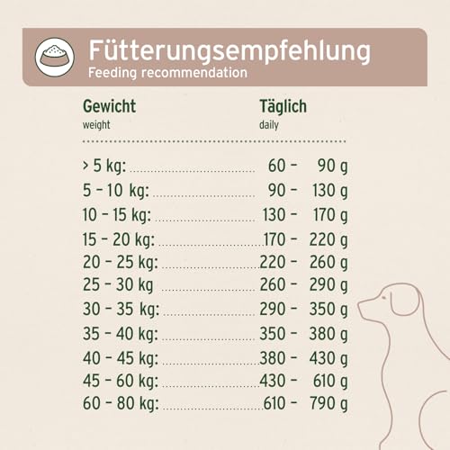 AniForte Lamm Trockenfutter für Hunde 12,5kg – Herzhaftes Lamm mit Süßkartoffeln & Vitaminen, Halbfeuchtes Trockenfutter, Hundefutter trocken getreidefrei & glutenfrei für Allergiker