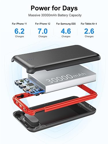 Retmsr YD-887B Portable Charger, Power Bank 30000Mah Battery Pack thumb #1