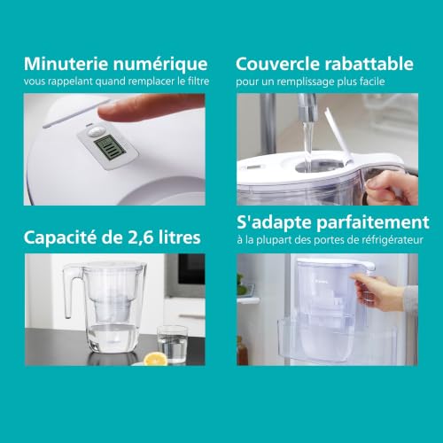 Carafe Filtrante Philips PHAWP2933WHT4/10 – 2,6L, Avec 4 Filtres, Minuteur Numérique - vue 5