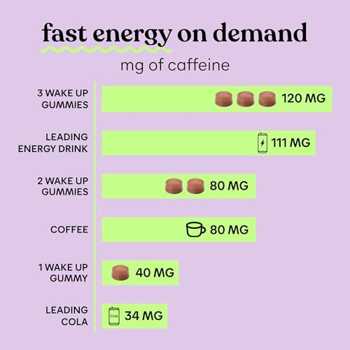 Lemme Wake Up Caffeine Energy Gummies, 80mg of Caffeine Per Serving, Coffee Bean Extract, Cappuccino Flavor, Vegan & Gluten Free, 1 Month Supply (60 ct)