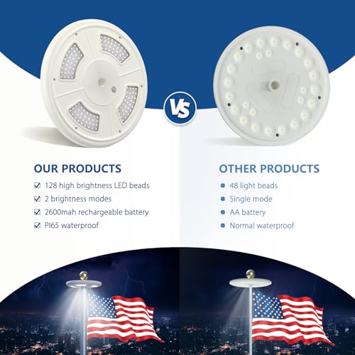 Lixada YDC4435442850115FW Solar Flagpole Led Light,New 128 Led Ultra Bright Flag Pole Light thumb #1