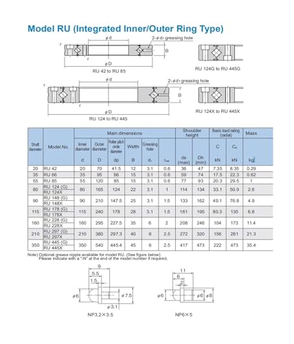 RU42UUCC0 Bague à rouleaux croisés haute rigidité pour mécanisme - 5