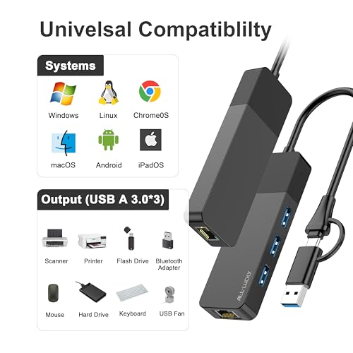 Image of Networking Device, Network RJ45 1000Mbps