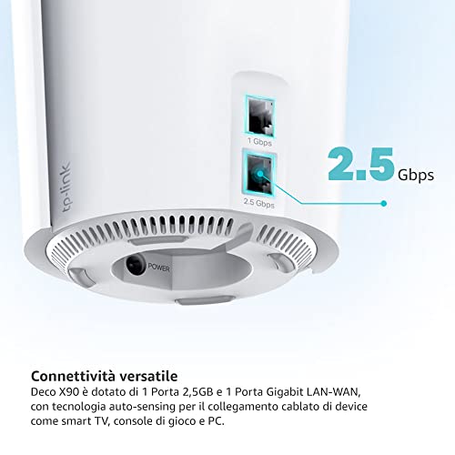 Deco X90 Mesh WiFi 6 Tri-Band AX6600, 2 Porte Gigabit, 1 Porta 2.5G, Modalità Router e Access Point, Sistema Mesh per l'intera Casa, 2 Pezzi con Copertura Fino a 560?, Compatibile con Alexa - Powerline - Immagine 4