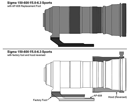 Wimberley AP-608 (D166971)