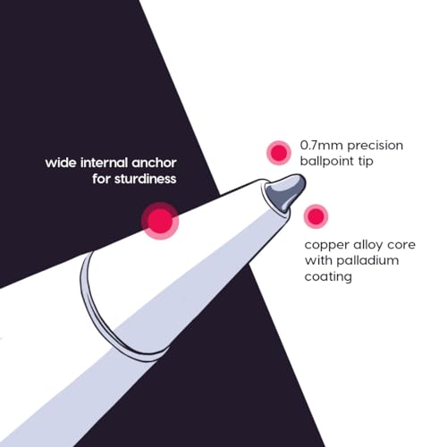 Astropad Rock Paper Pencil v2.0 – Paper Screen Protector for 11" iPad Pro (Gen 1-4) or 10.9" iPad Air (Gen 4-5) + Apple Pencil Tips Replacement 2 Pack – Compatible with Apple Pencil 1st/2nd Gens