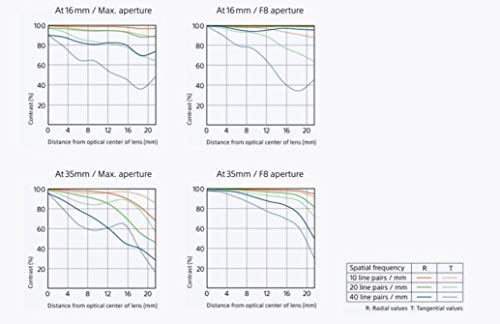E Mount Vario-Tessar® T* FE 16-35mm F4 ZA OSS Full-Frame Lens (SEL1635Z) |Wide-Angle Zoom | Landscape Photography