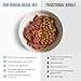 Know Better for Dogs - Beef Recipe, RAW or Cooked Premix/Supplement for Making Homemade Dog Food, All Natural, Holistic Veterinarian Approved, Grain Free, No Artificial Additives