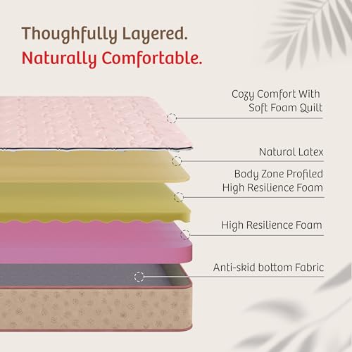 Image of Kurlon Ortho Plus Latex Mattress | King Size 72x70x8 Inches | Medium Firm Responsive Bounce Comfort | Ergonomic Support | Better Pressure Relief | Enhanced Airflow Comfort | 10 Years Warranty