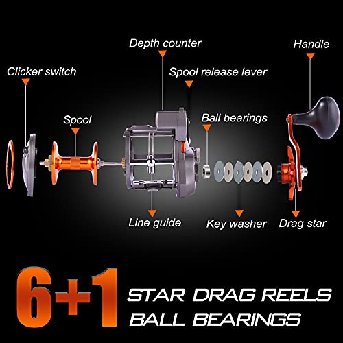 Image of Sougayilang Line Counter Trolling Reel Conventional Level Wind Fishing Reel