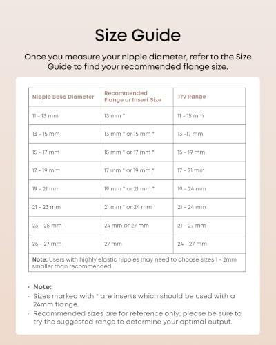 Image of eufy Security Wearable Breast Pump S2 /S2 Pro, 19mm Sizing Inserts (2-Pack) | Pump Replacement Parts: Silicone, Easy to Install, Comfortable and Precise Fit for Better suction and Efficient Pumping