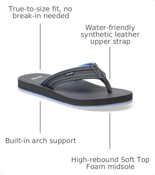 Image of Sanuk Mens Ziggy ST | Flip Flops for Men | Mens Sandals | Beach Sandals | Water Friendly & Lightweight | Comfort Footbed