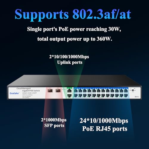 Image of 28-Port Ethernet PoE Switch (24 Gigabit PoE Ports, 2 Uplinks，2 SFP Slot) with Extend Function, Easy Smart Managed Ethernet Switch, Plug & Play, Fanless Metal Design, VLAN, Qos,Desktop /Wall Mount