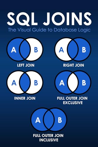 SQL Joins Notebook: Graph Paper 5x5 Grid — The Visual Guide to Database Logic