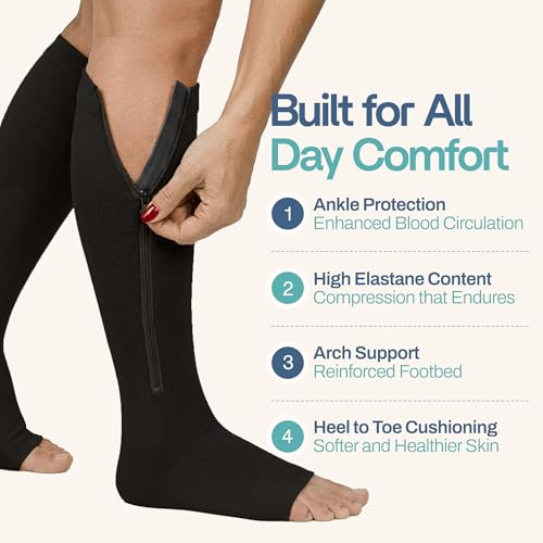 Image of TheraMagic Zipper Compression Socks for Men & Women, 20-30mmHg Closed Toe Graduated Zippered Compression Stocking