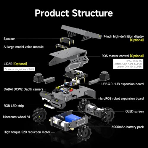 Image of Yahboom ROS2 Robotic Support AI Large Language Models AI Vision Data,3D SLAM Navigation Supports ROS2 Python Education, ROS Development