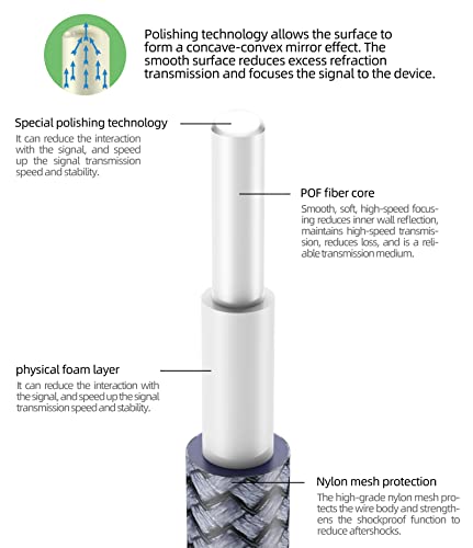 Scetrend Optical Audio Cable 20 Feet, Digital Fiber Optic Audio Spdif Cable, Braided Toslink Optical Cord For Soundbar Tv Playstation Ps4 Xbox Samsung #TOP3