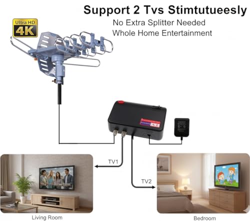 image for PBD WA-2608 Amplified Outdoor TV Antenna – Long Range with UHF/VHF, 