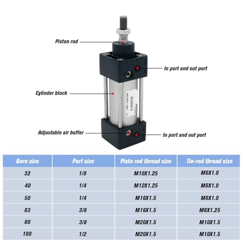 Vérin pneumatique double effet SC32 avec alésage 32 mm pour montage industriel durable - 3
