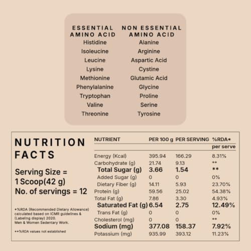Image of Earthful Honest Plant Protein | 24g Protein /Serving & 4.6g BCAAs | For Weight Management, Energy, Muscle Support & Recovery | Made with Pea & Brown Rice | Coffee Mocha - 504g