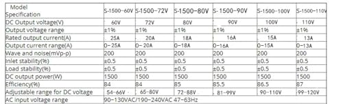 Alimentation à découpage réglable avec tension DC variable stable - 6