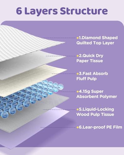 Image of iweepet 36 inchx36 inch 4XL Lavender Scented Disposable Dog Pee Pads, 45 Count | Extra Large Puppy Training Pads with 6-Layer Super Absorbent Protection, Leakproof Puppy Pads for Large Dogs & Senior Pets