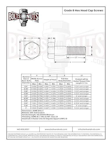 Image of (2 Sets) 1 /2-13x2-1 /2 Grade 8 Hex Cap Bolts Screws, Nuts, Flat & Lock Washers Yellow