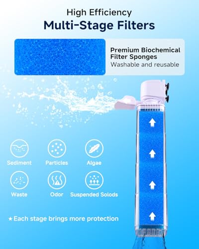 Image of 4-IN-1 Aquarium Power Filter - Mutil Stage Filtration, Adjustable Oxygenation /Wavemaker, Whisper-Quiet Submersible Fish Tank Filter & Water Circulation System for 20-100 Gal Fresh /Salt Tank