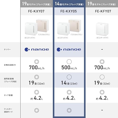 パナソニック 加湿器 FE-KXY05-T