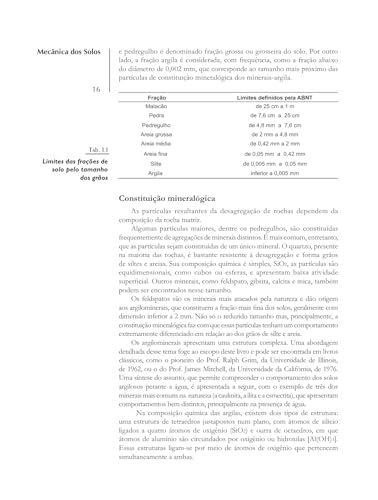 Curso básico de mecânica dos solos