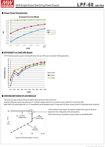 [Powernex] Mean Well Lpf-60-36 36V 1.67A 60.12W Single Output Led Switching Power Supply With Pfc #TOP3