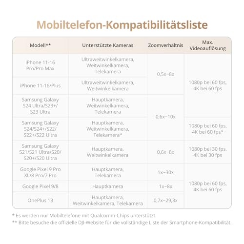 DJI Osmo Mobile 7P Gimbal-Stabilisator (iPhone/Android), Natives Tracking – Ansicht 9