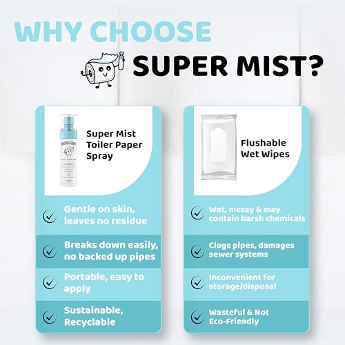 toilet paper spray 27 fl oz300 wipes cleansing amp soothing flushable wipes alternative - witch hazel aloe vera amp peppermint essential oil - travel size