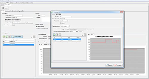 Amministrazione alberghiera