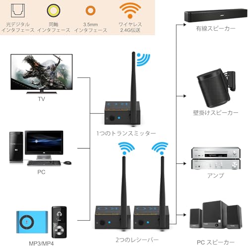 1Mii ワイヤレス オーディオ トランスミッター レシーバー RT5066Pro R2 の商品画像 3