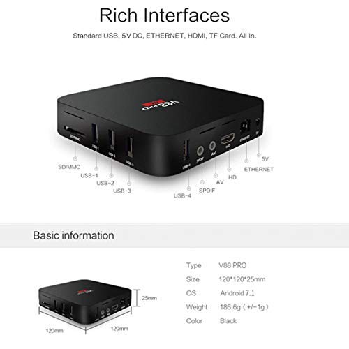 Product Variant View