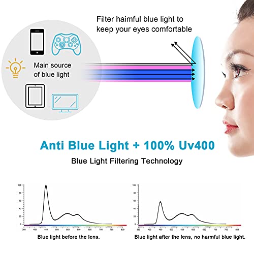 Craebuer Clear Glasses For Women Men, Retro Round Blue Light Blocking Reading Eyeglasses With Lightweight Frame, Anti Eyestrain Uv Glare Filter Eyewear #TOP3