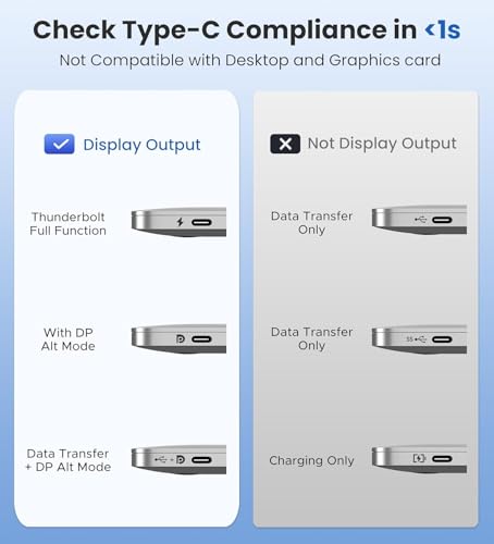 Image of Techie Type-C to HDMI 4K Cable 1.5m, USB-C to HDMI Cable | Supports 4K at 60Hz | Gold-Plated Connectors & Copper Core | Plug & Play Cable for MacBook, Laptop, Tablet, Smartphone, TV & Projector