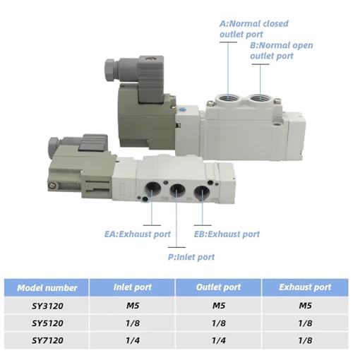 Válvula solenoide 5 puertos eficiente para optimizar sistemas neumáticos 3