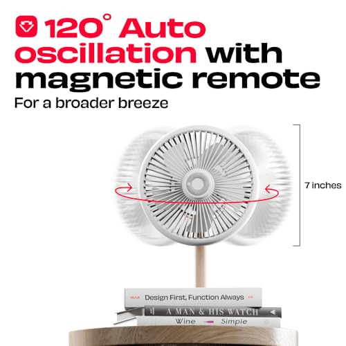 Image of NUUK LIT v2 Cordless & Rechargeable 7 Inch Table Fan with Night Light & Remote Control | Auto Oscillation with 4 Wind Modes | BLDC Fan with Up To 17 Hour Run Time | Portable Table Fan for Home, Office