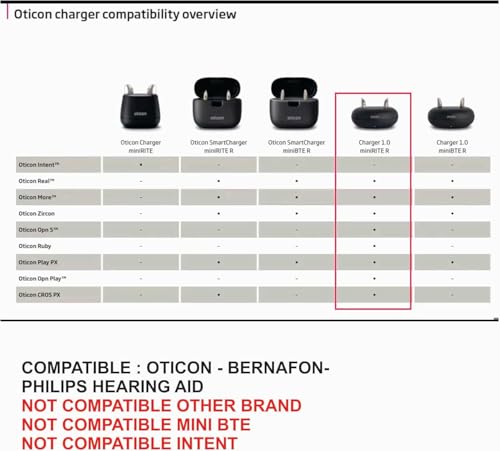 Chargeur de bureau Oticon pour appareils auditifs More Mini RITE R Opn S Play Ruby - 2