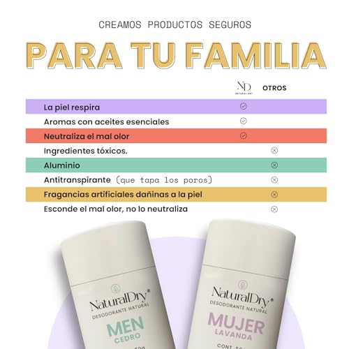 Talcos Y Desodorantes, Guild desodorante mineral Marca NaturalDry (3)
