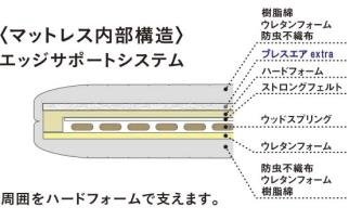 Amazon｜フランスベッド 電動リクライニングマットレス ルーパームーブ
