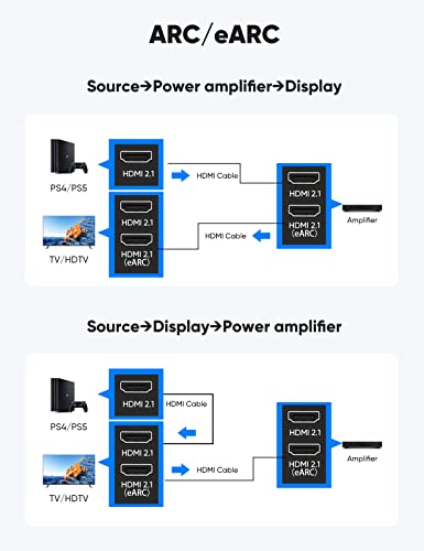 Highwings 8K 4K 120Hz 49 Ft Hdmi Cable Fiber Optic In-Wall Cl3 Rated Long Hdmi 2.1 48Gbps Ultra High Speed [8K@60Hz] Dynamic Hdr/Earc/Hdcp 2.2&2.3/3D, Compatible For Ps5 Ps4 Desktop Amd Nvidia Hp #TOP3
