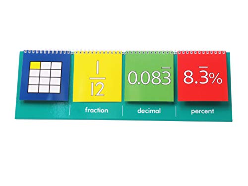 Image of edx Education Equivalence Flip Chart - Demo Size