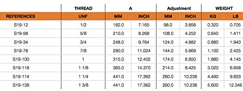 Conventional Turnbuckles