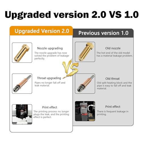 HzdaDeve Upgrade 2.0 Version Hotend (No Leakage) for Kobra 3 Combo/Kobra 3 V2 Combo Hot End Kit Print Head Heat Sink Radiator Block Heating Cartridge Rod with Extra 2 Pack Silicone Cover
