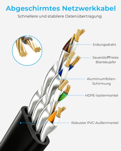 DDMALL CAT 8 LAN Kabel 5m, 40Gbps Flaches Netzwerkkabel (5 Meter, Schwarz) – Ansicht 6