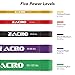 Zacro Pull Up Assistance Bands, Resistance Bands Set